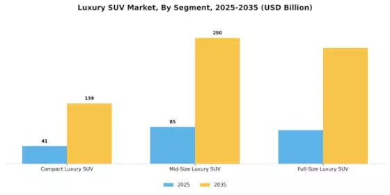 Luxury Suv Market Segment Image 2