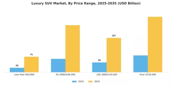Luxury Suv Market Segment Image 3