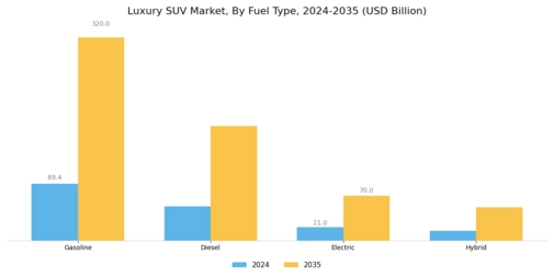 Luxury Suv Market Segment Image 0