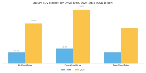 Luxury Suv Market Segment Image 1