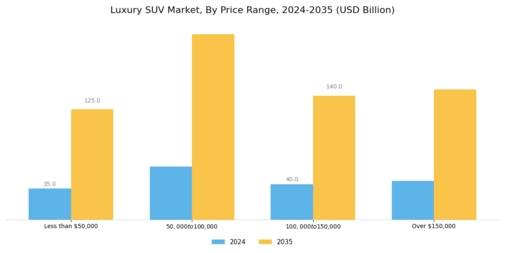Luxury Suv Market Segment Image 3
