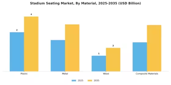 Stadium Seating Market Segment Image 0