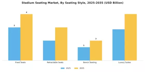 Stadium Seating Market Segment Image 1