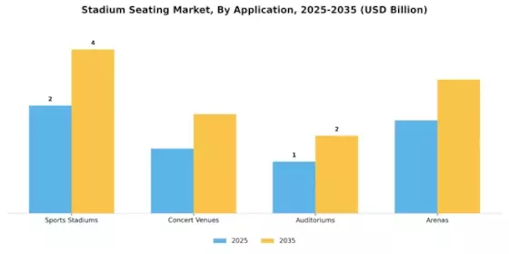 Stadium Seating Market Segment Image 2