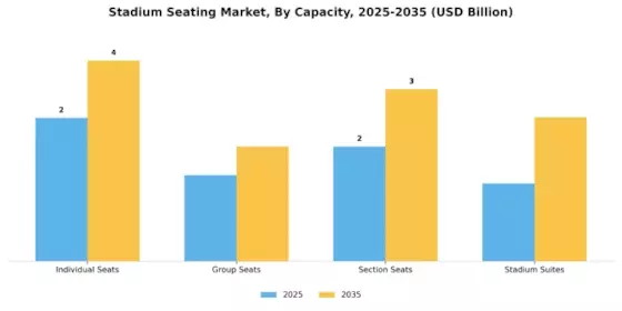 Stadium Seating Market Segment Image 3
