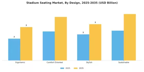 Stadium Seating Market Segment Image 4