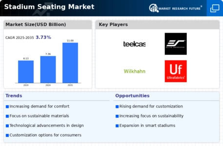 Stadium Seating Market Infographic