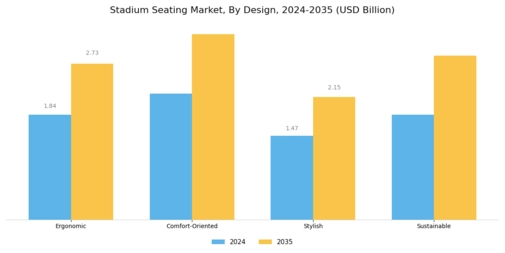 Stadium Seating Market Segment Image 4