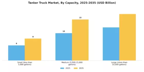 Tanker Truck Market Segment Image 0