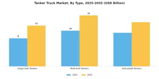 Tanker Truck Market Segment Image 3