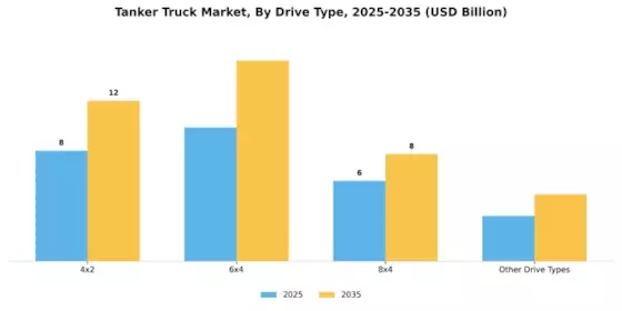 Tanker Truck Market Segment Image 4