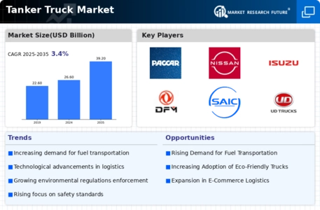 Tanker Truck Market Infographic