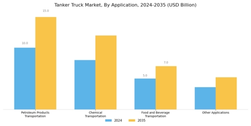 Tanker Truck Market Segment Image 1
