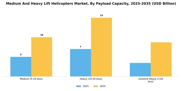 Medium And Heavy Lift Helicopters Market Segment Image 2