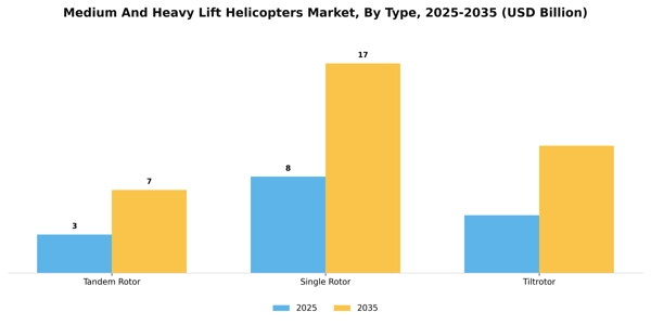Medium And Heavy Lift Helicopters Market Segment Image 3