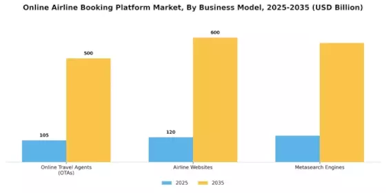 Online Airline Booking Platform Market Segment Image 2