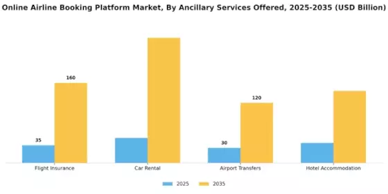 Online Airline Booking Platform Market Segment Image 3