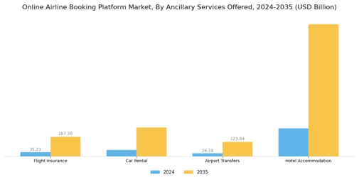 Online Airline Booking Platform Market Segment Image 3