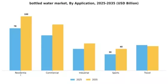 Bottled Water Market Segment Image 0