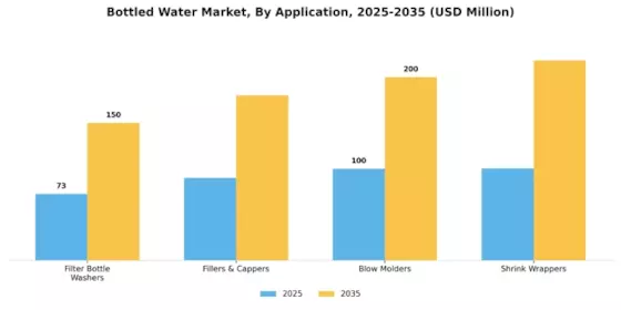 Bottled Water Market Segment Image 2