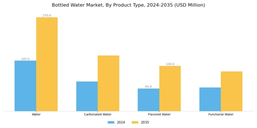 Bottled Water Market Segment Image 0