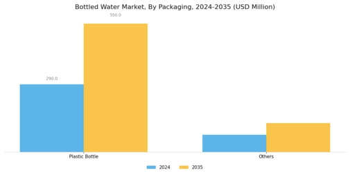 Bottled Water Market Segment Image 1