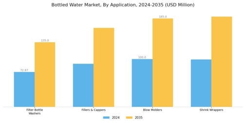 Bottled Water Market Segment Image 2