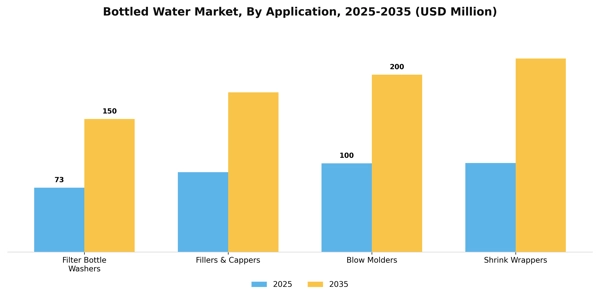 Bottled Water Market Segment Image 0