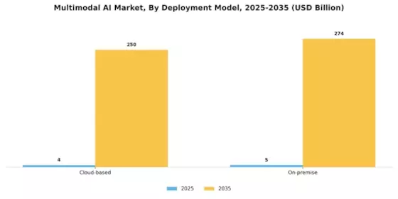 Multimodal AI Market Segment Image 0