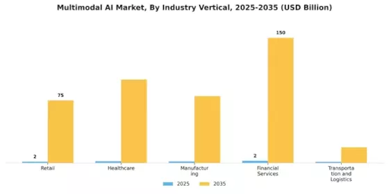 Multimodal AI Market Segment Image 2