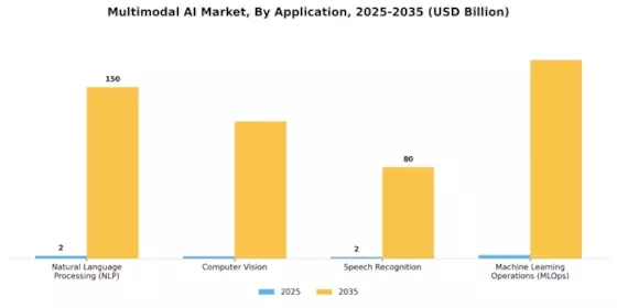 Multimodal AI Market Segment Image 3