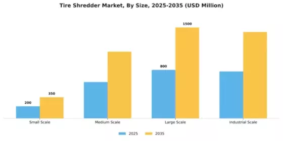 Tire Shredder Market Segment Image 2