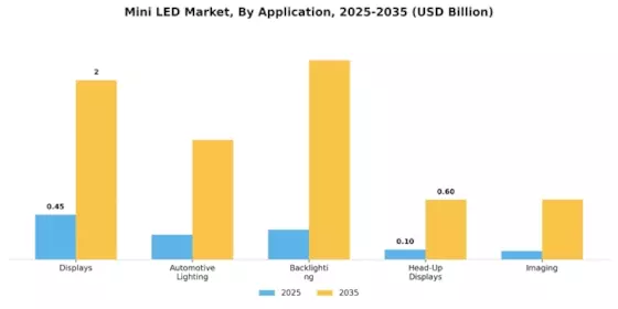 Mini Led Market Segment Image 0