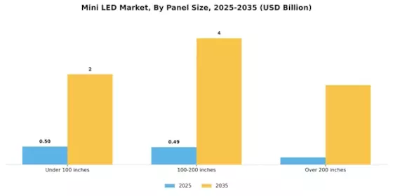 Mini Led Market Segment Image 1