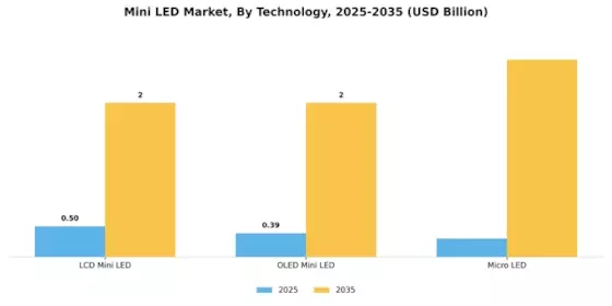 Mini Led Market Segment Image 2