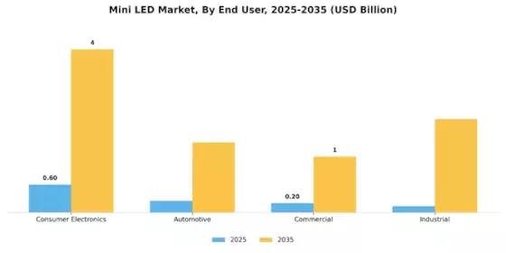 Mini Led Market Segment Image 3