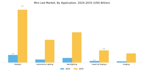 Mini Led Market Segment Image 0
