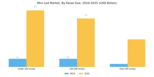 Mini Led Market Segment Image 1