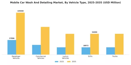 Mobile Car Wash Detailing Market Segment Image 1