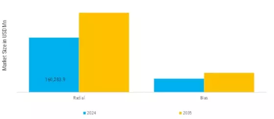 Automotive Tire Market Segment Image 3
