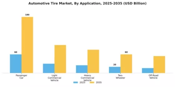 Automotive Tire Market Segment Image 0
