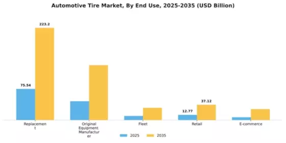 Automotive Tire Market Segment Image 1