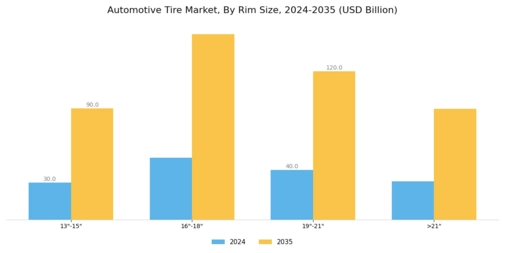 Automotive Tire Market Segment Image 0