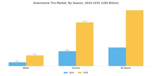 Automotive Tire Market Segment Image 1