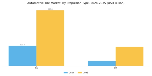 Automotive Tire Market Segment Image 2