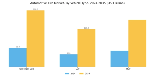 Automotive Tire Market Segment Image 3