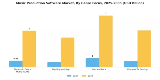 Music Production Software Market Segment Image 1