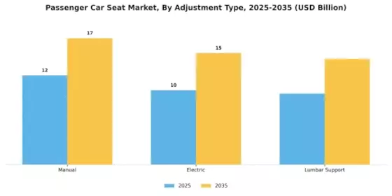Passenger Car Seat Market
 Segment Image 0