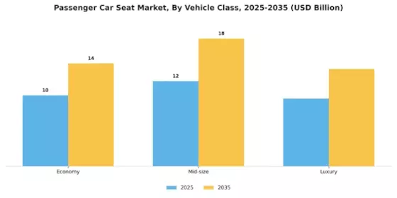 Passenger Car Seat Market
 Segment Image 3