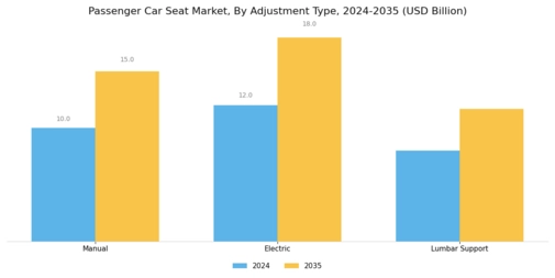 Passenger Car Seat Market
 Segment Image 0